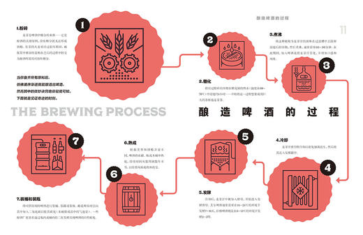 LP 环球啤酒之旅 商品图2