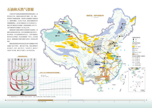 地图上的绿水青山 土地 矿产 森林 草原 湿地 水 海洋 自然资源 公开调查监测数据和相关地图成果 适合地理研究者 中国地图出版社 商品图3