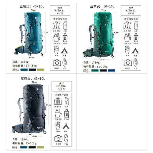 德国多特DEUTER 男款 蓝精灵ACTLITE登山徒步背包 40+10升/50+10升/65+10升 商品图2
