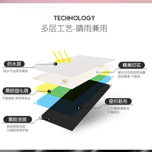 【加固加厚 小巧方便】超轻两火烈鸟折叠遮阳伞晴雨两用防晒防紫外线铅笔伞FZ20201 商品图1
