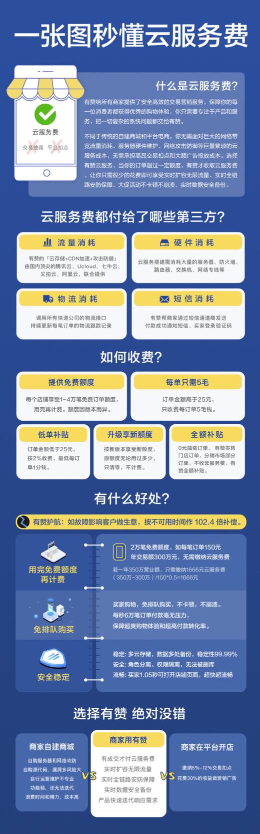 199暑假课程 商品图0