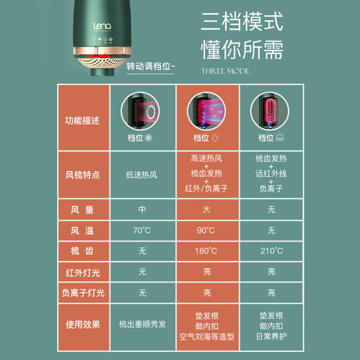 lena卷发棒电吹风机负离子直卷发梳家用造型美发吹卷远红外线护发梳子