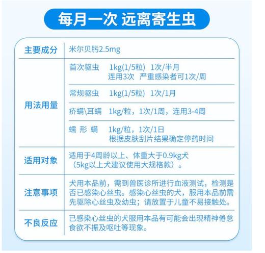 海正 海乐宠2.5mg（6粒）2028-4-28到期。米尔贝肟片 ＞0.9-2.5kg犬  预防犬心丝虫，驱除蛔虫、钩虫、鞭虫。 商品图1