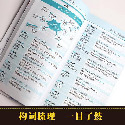 思维导图 串记英语单词口袋书 商品图1