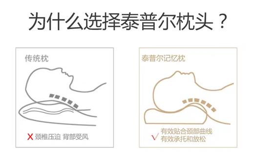 8F  TEMPUR泰普尔千禧枕QL 商品图3