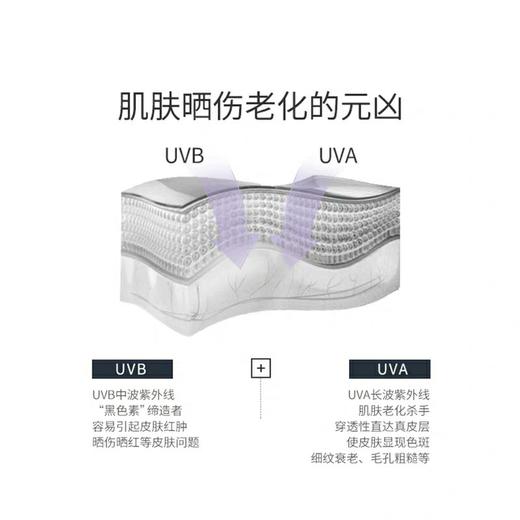 德妃紫苏防晒清爽控油不油腻防水 商品图2
