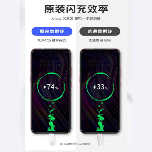 【原裝】vivo 18w雙引擎閃充usb接口數據線 z5 z5x u3x可用