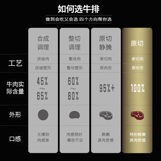 【主播推荐】犇西诗原切眼肉谷饲西冷牛排牛肉家庭套餐1500g 商品图1