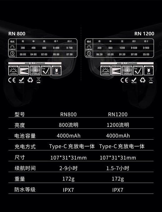 magicshine 迈极炫 自行车夜骑前灯/尾灯 充电式防水骑行户外便携迷你电筒 商品图6