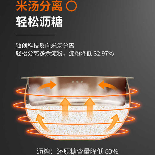 【低糖电饭煲】Joyoung/九阳F-40TD01铁釜电饭煲智能电饭锅4.0升 商品图5