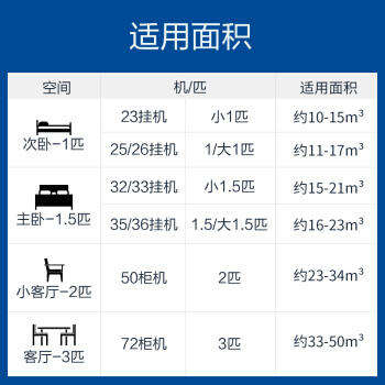 KFR-50GW/19HDA22AU1 商品图5