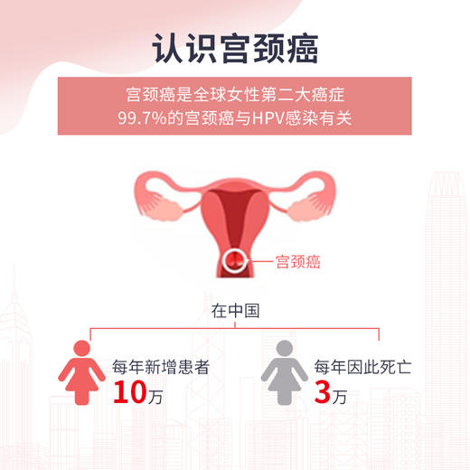 【北京白云路分院注射】HPV9价宫颈癌疫苗-代预约服务（只包含3针疫苗注射） 商品图2