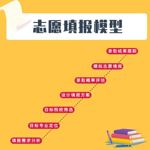 志愿填報(bào)網(wǎng)站是多少_填志愿的網(wǎng)址_填志愿網(wǎng)站