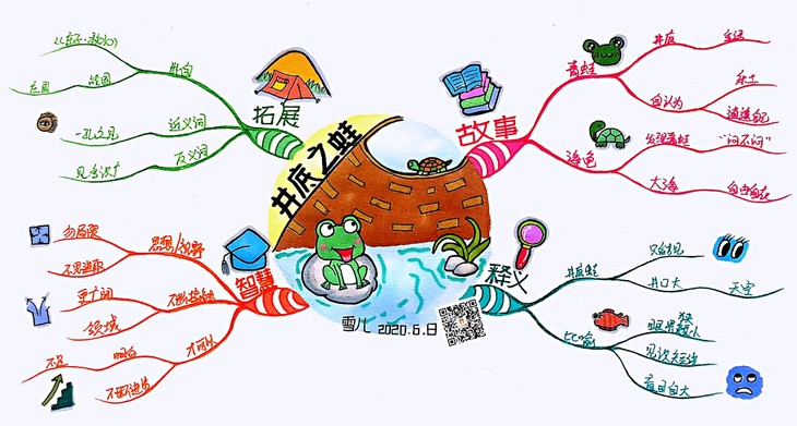 报名6月17号21天成语故事团练课思维导图仅限老学员参与