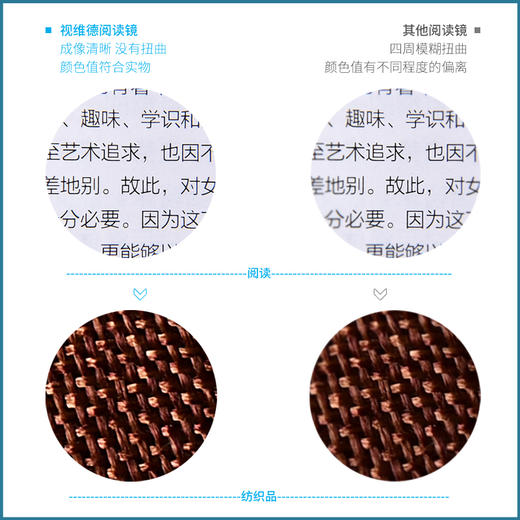 德国视维德便携放大镜口袋放大镜阅读看书老人专用放大镜家用 商品图4