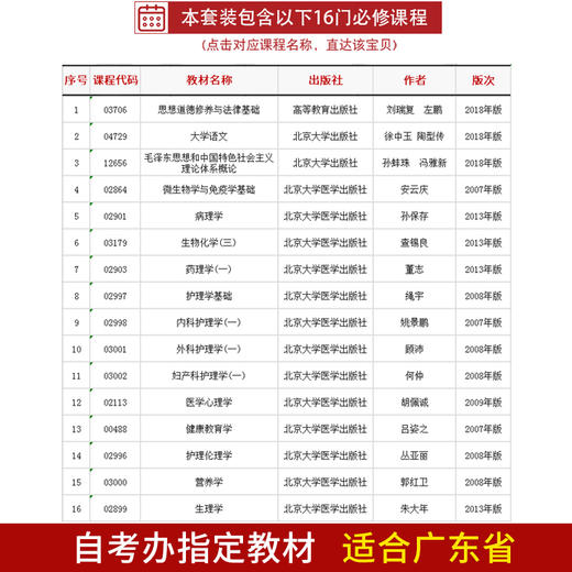 备考2022 全新正版 广东自考教材 全套16本 620221护理 专科段 原A100701护理学 南方医科大学 自学考试指定用书 商品图1