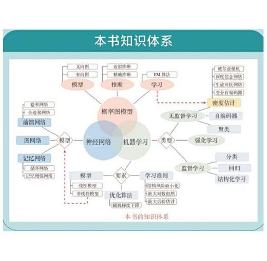 神经网络与深度学习 商品图4