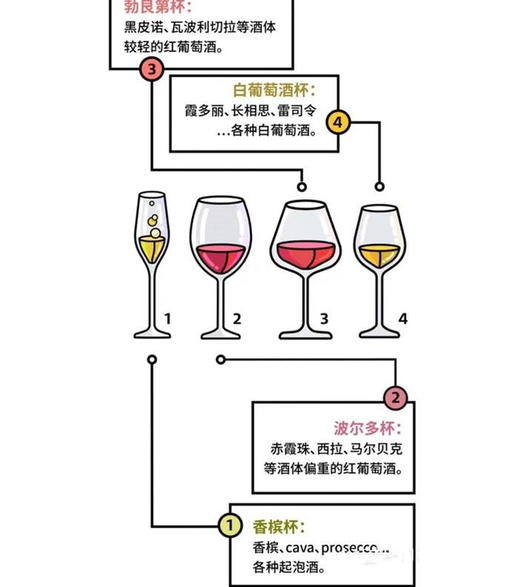 选对酒杯，葡萄酒更美！ 商品图0