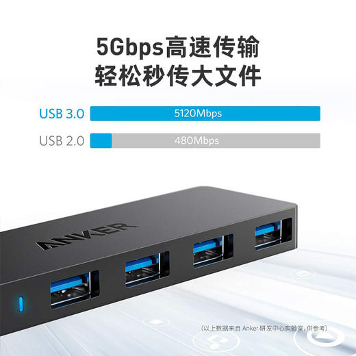 【热销】Anker安克 USB3.0分线器 高速4口HUB扩展坞集线器 电脑笔记本台式机一拖四多接口转换器延长线 60cm A7516612 商品图2