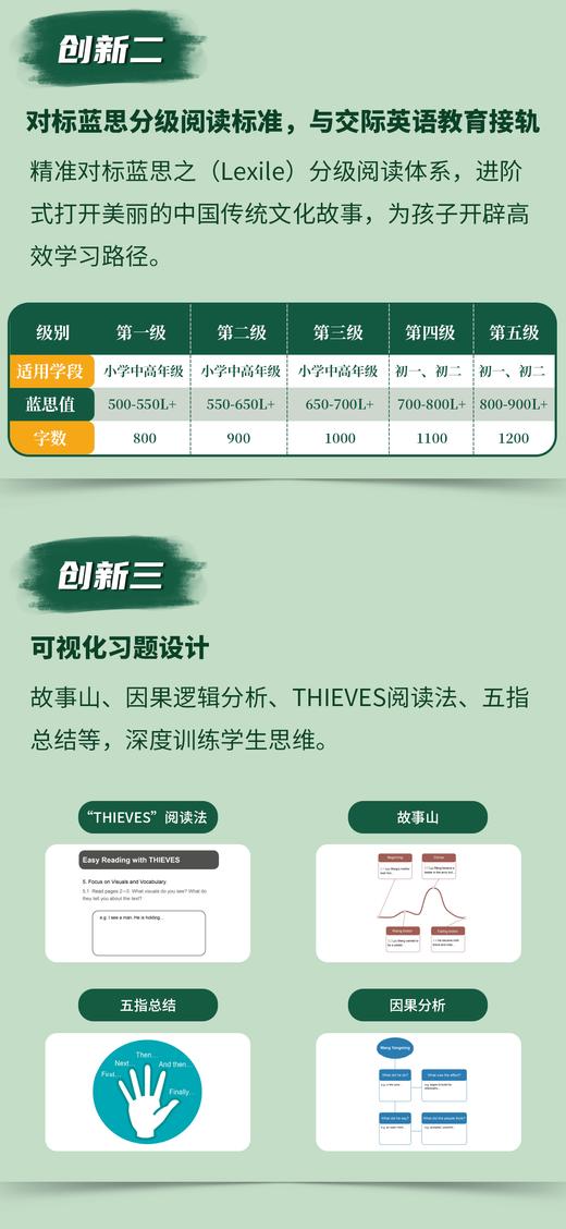 【折扣专属】中国风英语分级读物 用地道的英语向世界讲述中国故事【明师自营】 商品图11