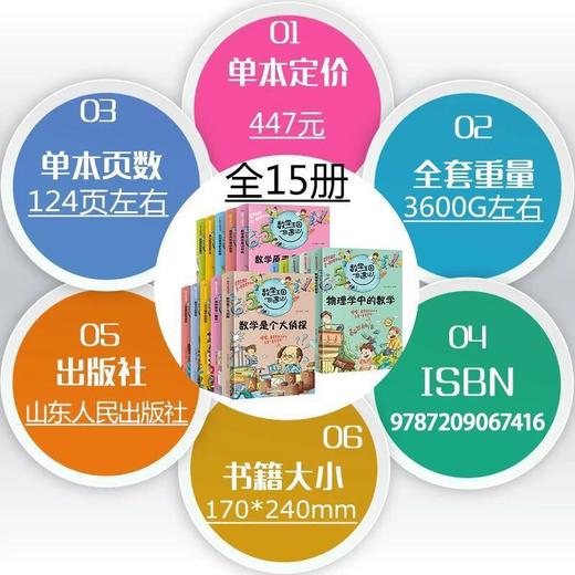 数学王国奇遇记（全15册）3-15岁  思维训练趣味数学故事书数学启蒙儿童书籍 商品图3