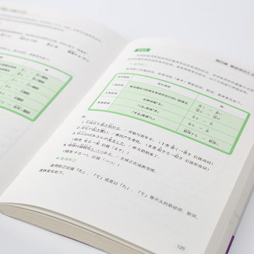 零基础日语入门王 标准日本语自学入门书（发音、单词、语法、单句、会话） 商品图4