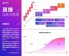 直播电商运营地图 商品缩略图0