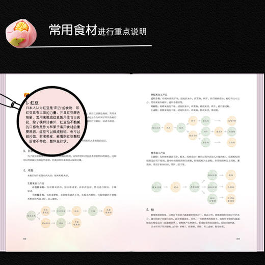 王森教育：和果子 商品图3