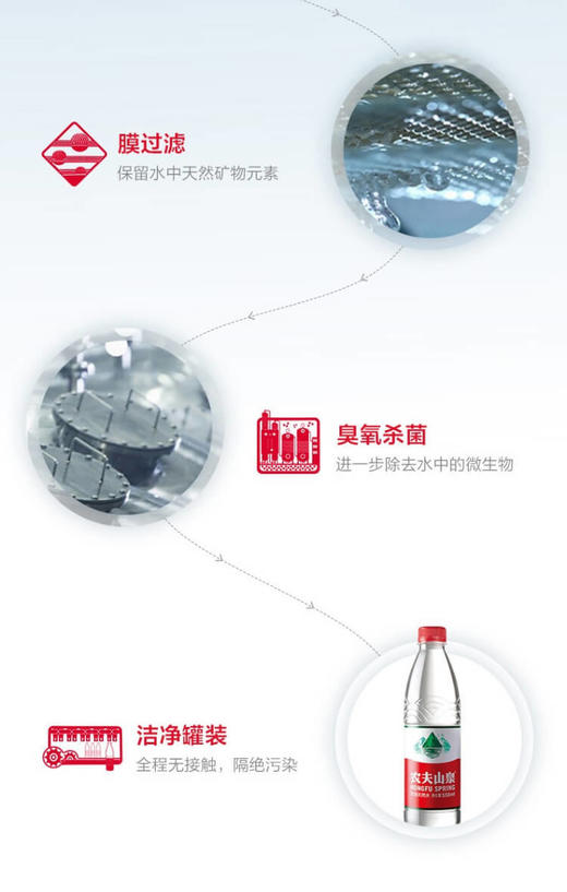 【NB】【城食配】农夫山泉550ml*10瓶 商品图8