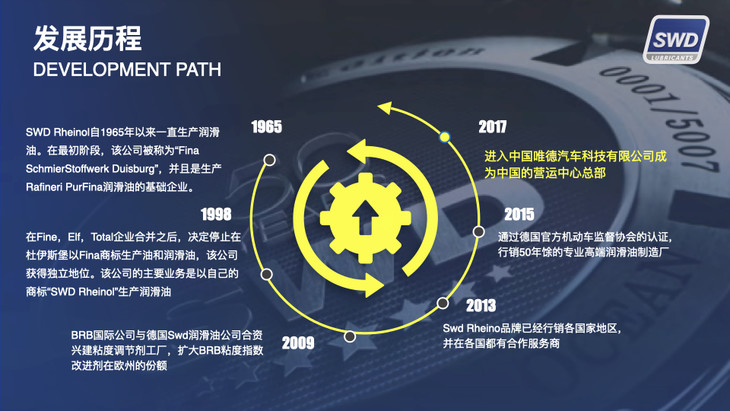 swdrheinol全合成系列高端润滑油