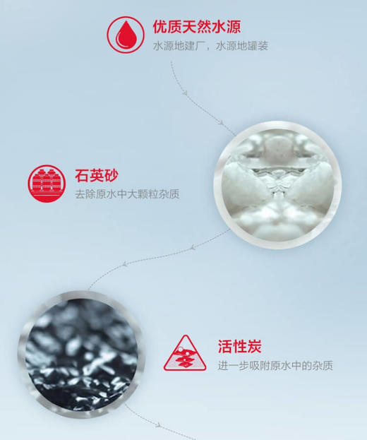 【NB】【城食配】农夫山泉550ml*10瓶 商品图7