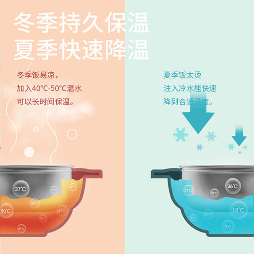 喜凯婴儿注水保温碗五件套 商品图4