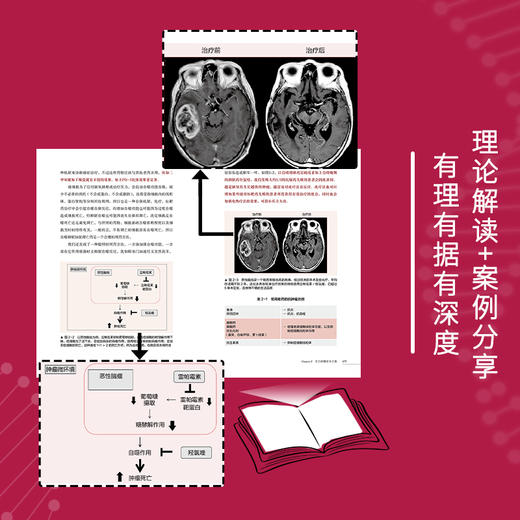 ​自己的癌症自己救 商品图3