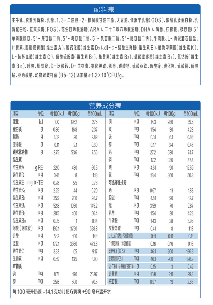 君乐宝旗帜红罐配方表图片