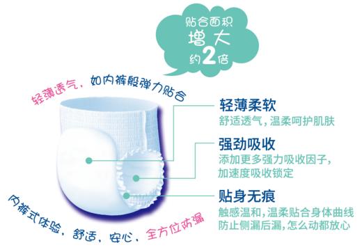 【13.9元/包】小护士夜用棉柔裤型卫生巾5片装（1009315） 商品图1