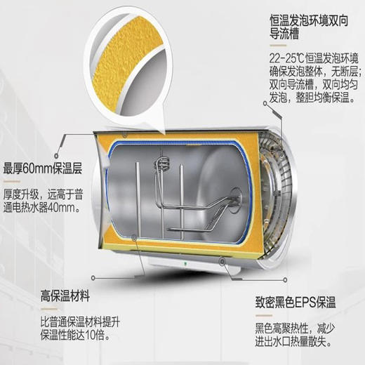 60升海尔Leader电热水器LES60H-LN3 商品图1