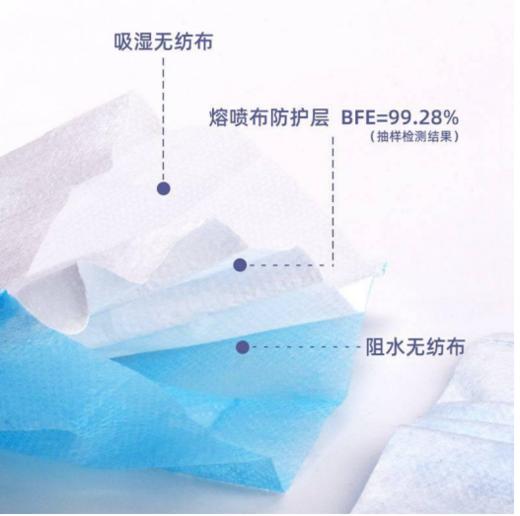 ★【春节不打烊】元出一次性防护口罩100只 商品图4