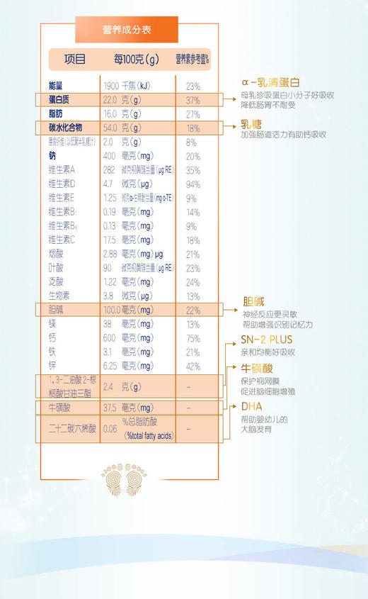 合生元阿尔法星学龄前儿童配方奶粉4段900g罐装（无积分）JPY带授权招加盟代理 商品图10