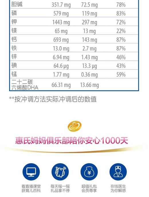 惠氏妈妈PROMAMA孕产妇配方调制乳粉 900gJPY带授权招加盟代理 商品图8