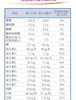 惠氏妈妈PROMAMA孕产妇配方调制乳粉 900gJPY带授权招加盟代理 商品缩略图7