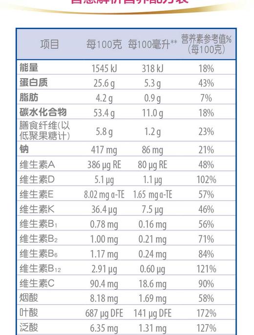 惠氏妈妈PROMAMA孕产妇配方调制乳粉 900gJPY带授权招加盟代理 商品图7