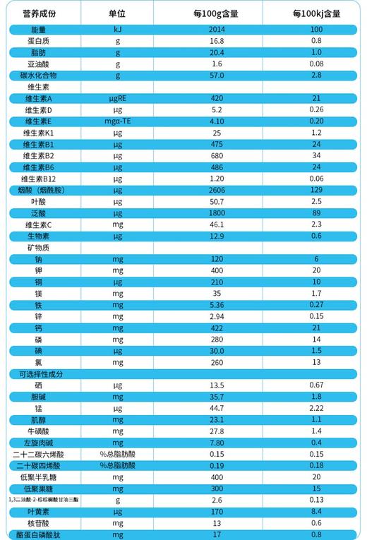 人之初优邦金装2段900gJPY带授权招加盟代理 商品图2