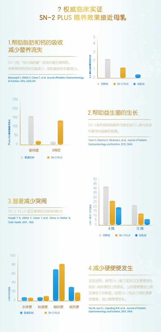 合生元阿尔法星学龄前儿童配方奶粉4段900g罐装（无积分）JPY带授权招加盟代理 商品图4