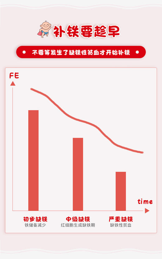 德国郝柏娜Huebner儿童铁元素口服液吸条便携装5ml*30条 香港直邮JPY带授权招加盟代理 商品图4