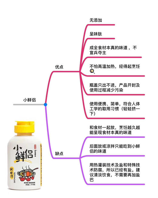 呷么小鲜侣、酱油心生、乳酸菌醋、菌菇汁  调味四宝 健康有肽无添加 宝宝也能吃的调味品 商品图7