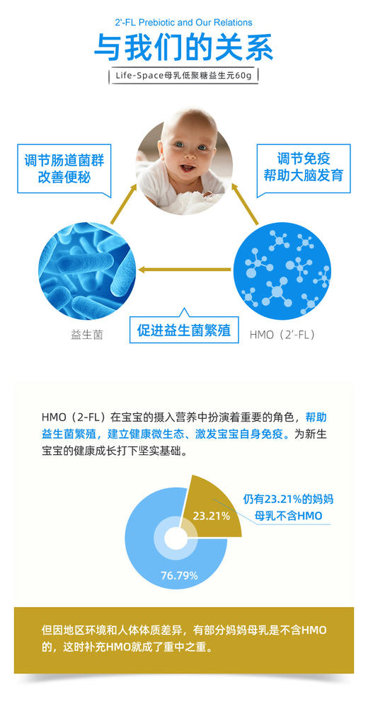 【张歆艺推荐】澳洲LifeSpace GOLD金装版2‘-FL+益生菌（1个月-3岁）60g 新西兰直邮JPY带授权招加盟代理 商品图6