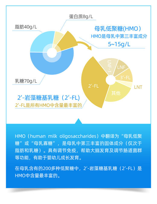 【张歆艺推荐】澳洲LifeSpace GOLD金装版2‘-FL+益生菌（1个月-3岁）60g 新西兰直邮JPY带授权招加盟代理 商品图5