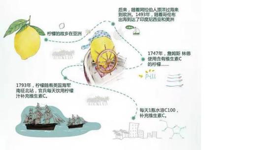 农夫水溶C100柠檬味445ml 商品图3