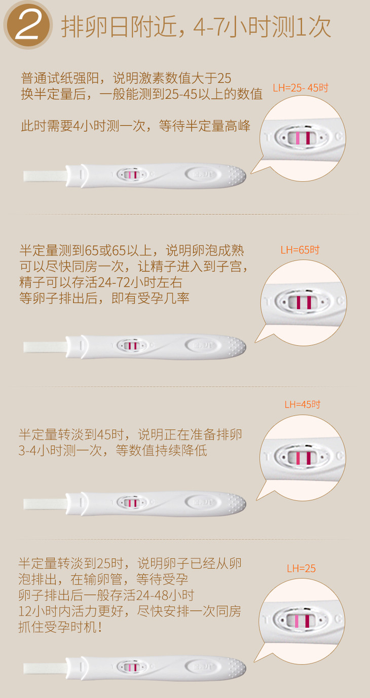 金秀儿半定量测排卵期试纸女高精度备孕 多囊卵巢排卵日测试笔棒