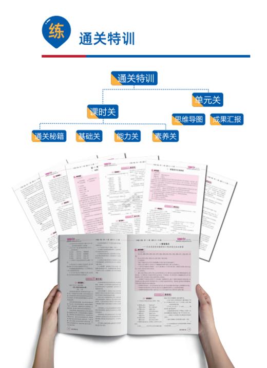 【2023届】九年级语数英物化道法历史7科求知报《通关特训》合订本（共15本，分批发货）——为中学生打造 商品图1